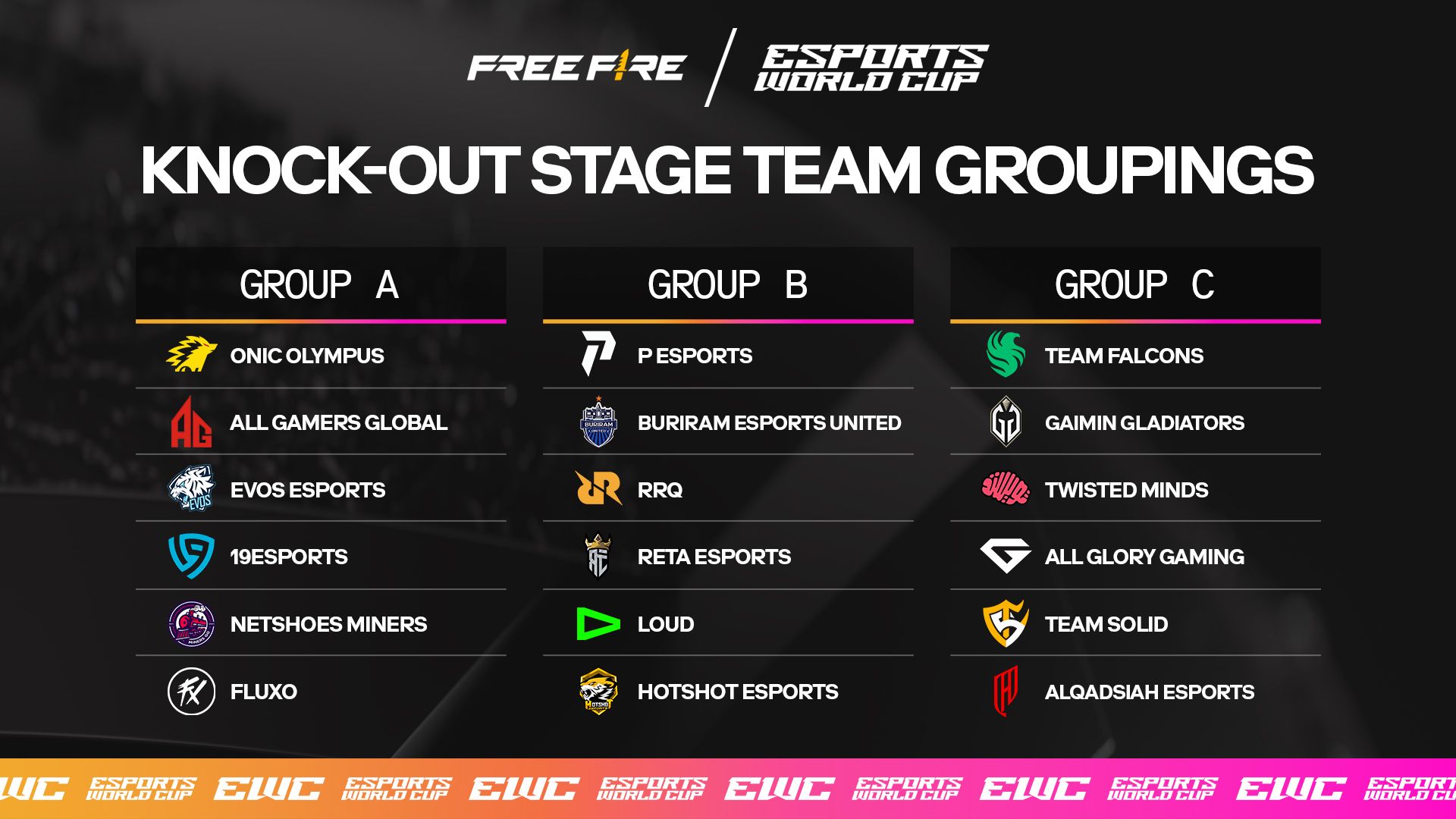 4 Tim Indonesia Siap Bertarung Di Esports World Cup Free Fire Di Riyadh