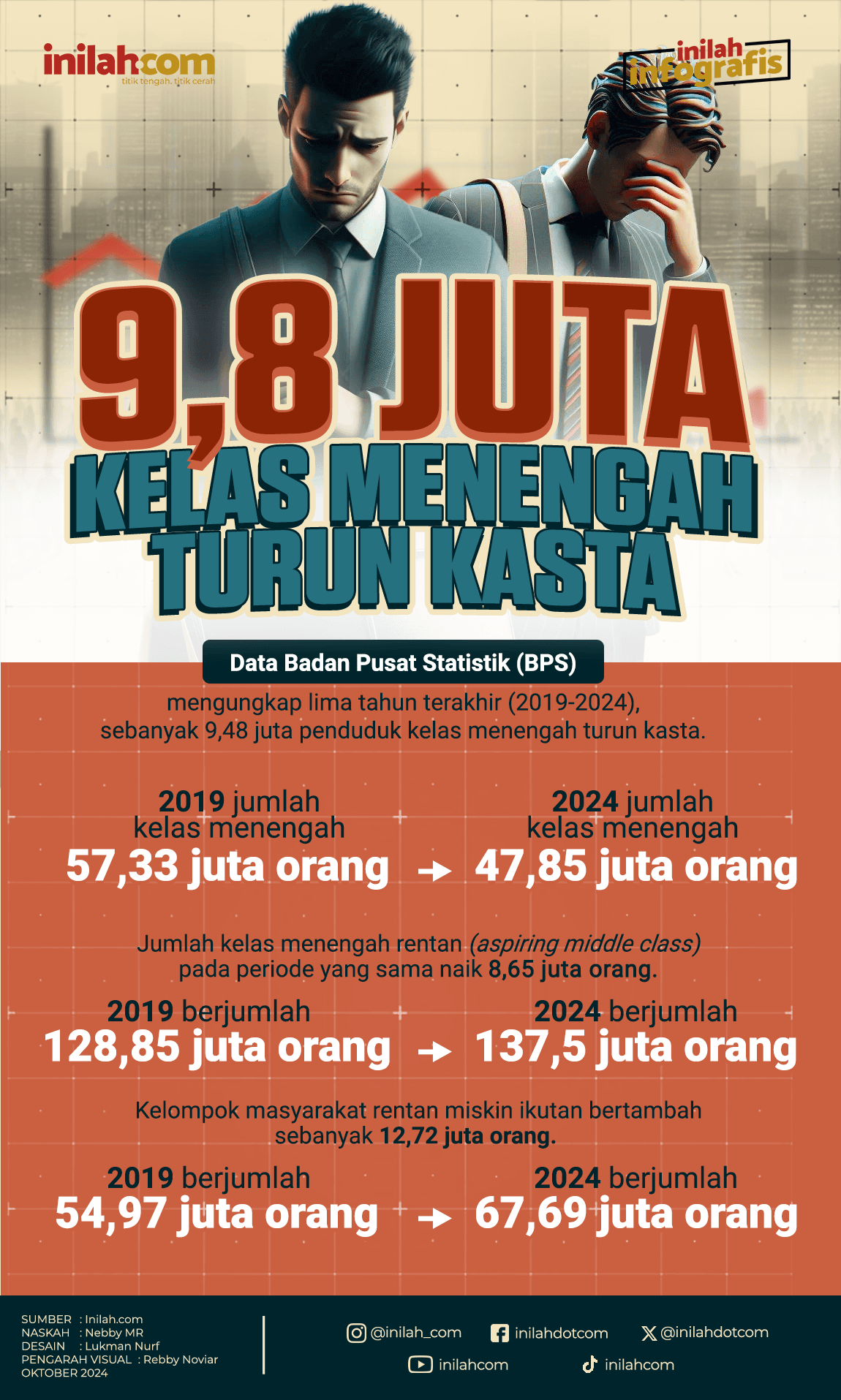 kelas menengah turun kasta