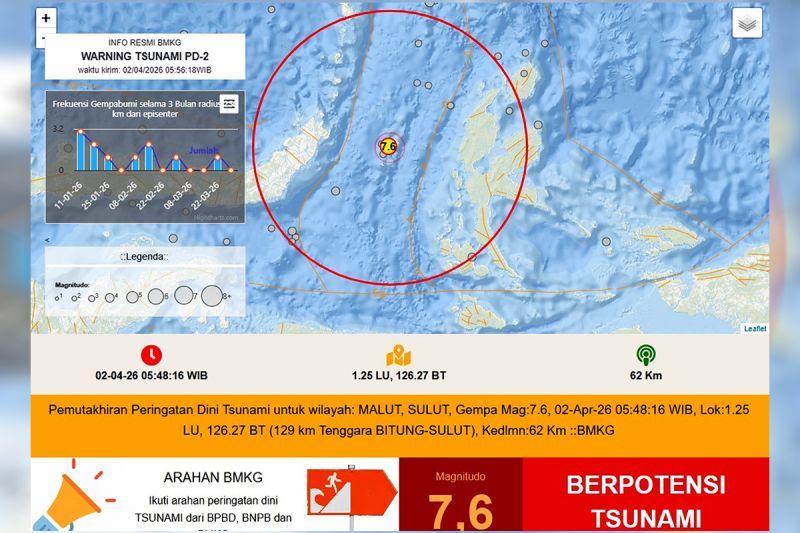 Gempa 7,6 Magnitudo di Bitung Picu Gelombang Tsunami